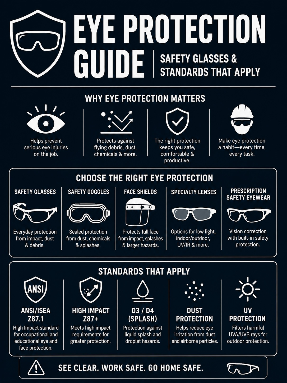 Eye Protection Guide